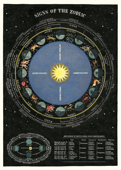 Cavallini - Vintage Poster - Signs of the Zodiac